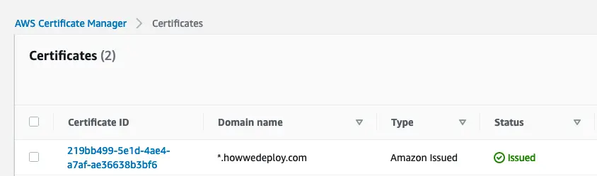 SSL certificate issued for the domain 